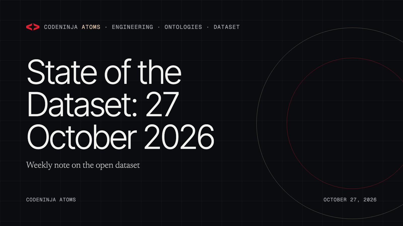 State of the Dataset: 27 October 2026