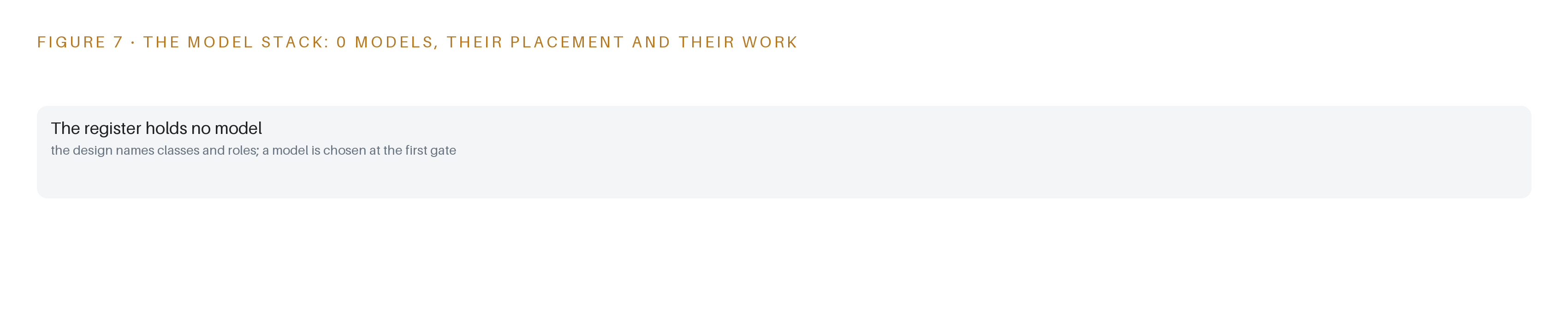Figure 7. The zero models, their placement, and the work each one does.