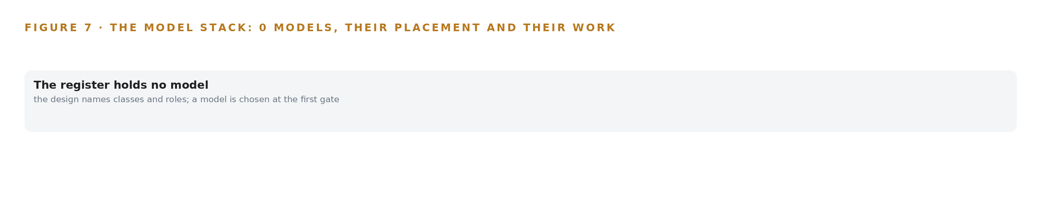 Figure 7. The zero models, their placement, and the work each one does.
