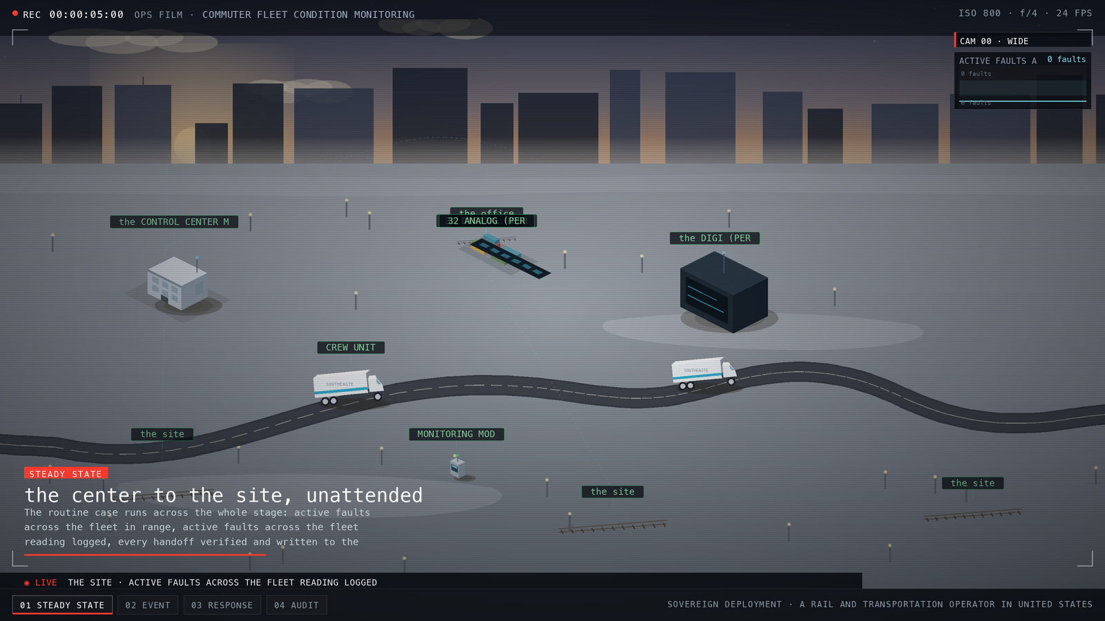 Simulation stage of a commuter rail fleet at steady state drawn on the operator's own terrain, showing every staged asset watched continuously with active faults across the fleet at its nominal level.